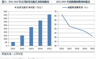 供給側改革背景下，云天軟件助力水泥行業智能制造迎來新機遇