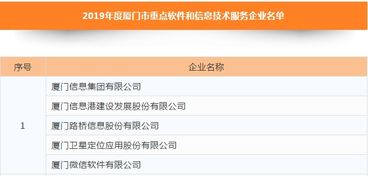 喜訊 信息集團及四家成員企業榮膺廈門市重點軟件和信息技術服務企業，助推本地軟件開發蓬勃發展