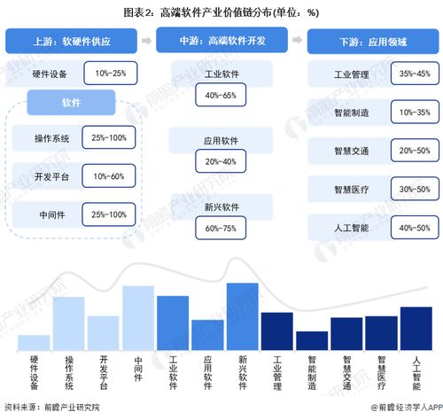 2023年青島市高端軟件產業鏈全景解析 政策、現狀、布局與發展規劃