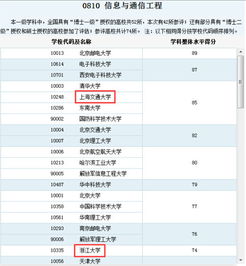廈門大學、上海交大、浙江大學 信息技術與軟件開發專業深度解析，聚焦廈門軟件業
